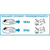 Akumulátorová  chvostová píla 18V Li-Ion GRAPHITE Energy + 58G017
